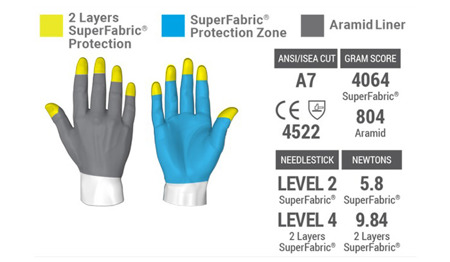 HexArmor - Leder taktische Durchsetzung Handschuh - PointGuard & reg; Ultra - 4046