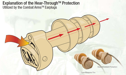 3M - Zatyczki do uszu Combat Arms Earplugs 4.1 - Półaktywne