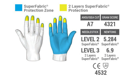 HexArmor - Rękawice PointGuard® Ultra Glove - 4045